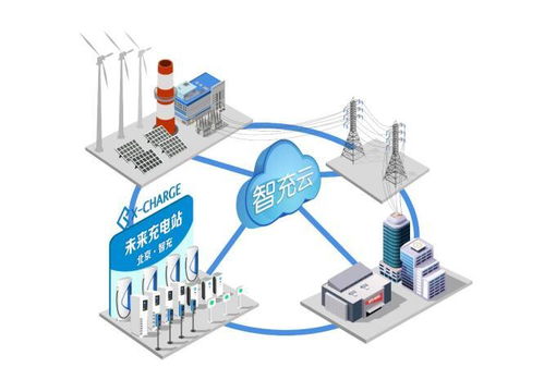 解讀智充模式 兩年將充電帶入智能時代，網絡設備銷售的變革與機遇