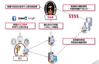 云南無線電管理機(jī)構(gòu)與趨勢科技共筑APT攻擊防線 技術(shù)交流成效顯著